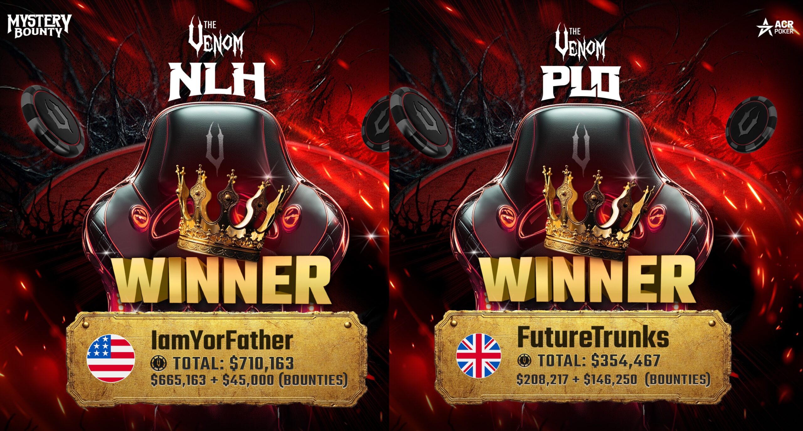 Venom Mystery Bounty Tournaments Award Over $10 Million On ACR Poker