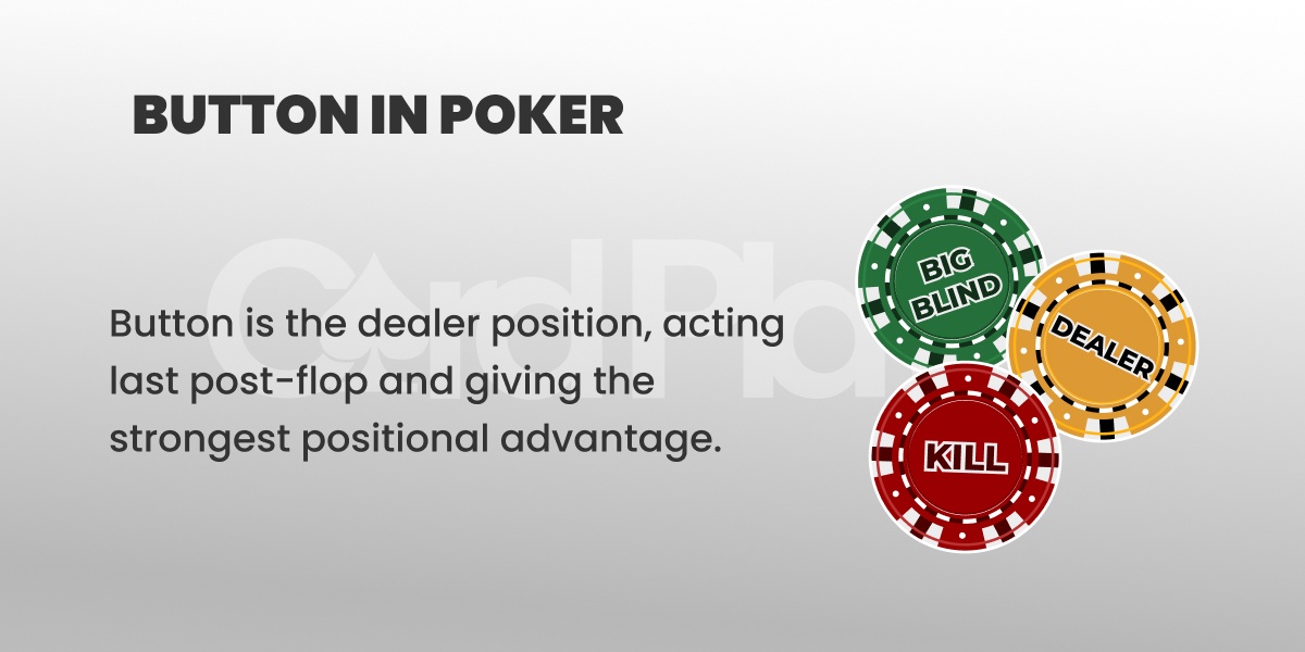Button in Poker Explained: Definition, Strategy & Examples