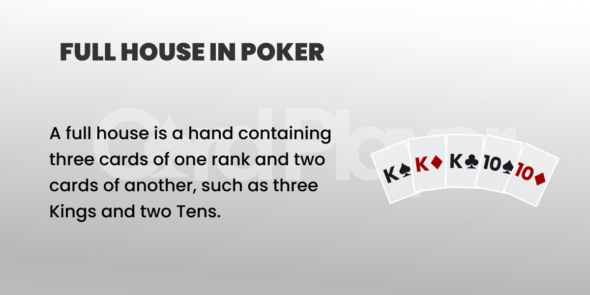 Poker tutorial text reads "Full House in Poker." Image of five cards shows a full house: three Kings and two Tens. Cards are arranged in a fan shape