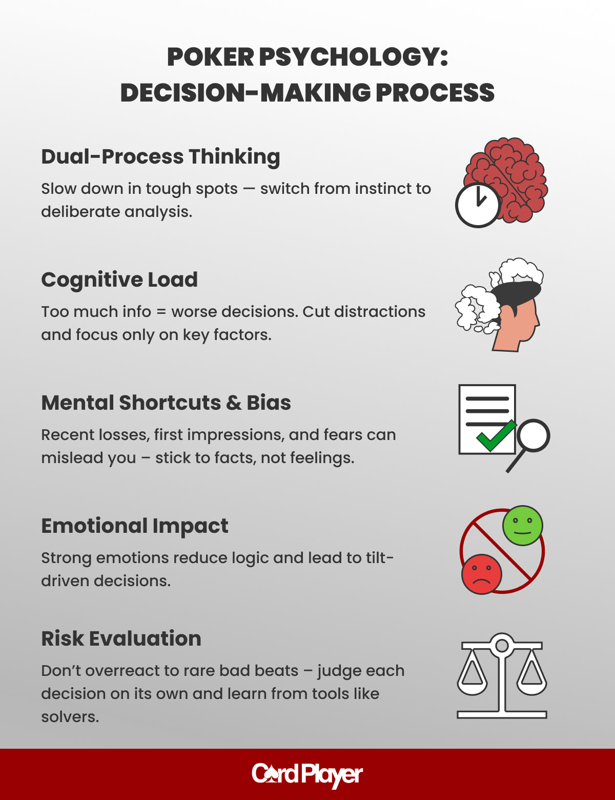 Key concepts of decision-making psychology in poker, including cognitive load, bias, emotional impact, and risk evaluation