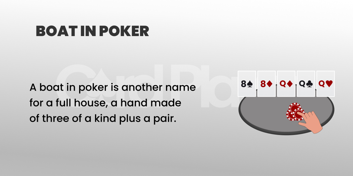 Boat in Poker definition shown with a full house hand and poker chips