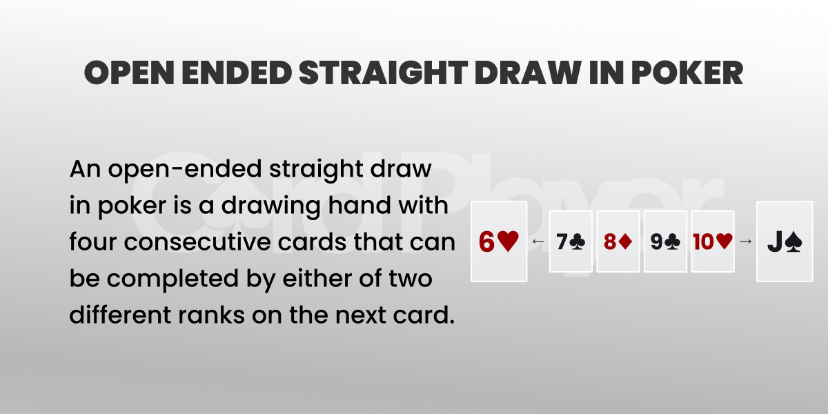 Four consecutive cards 7, 8, 9, and 10 illustrating an open-ended straight draw in poker, with arrows indicating it can be completed by a 6 or a Jack