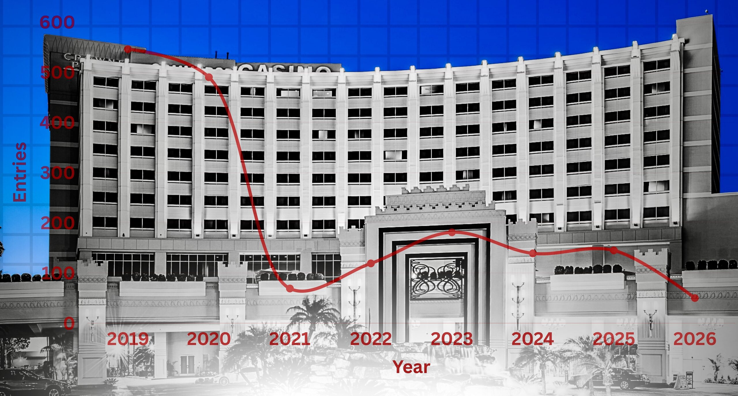 A picture of the Commerce Casino with a chart overlaying it