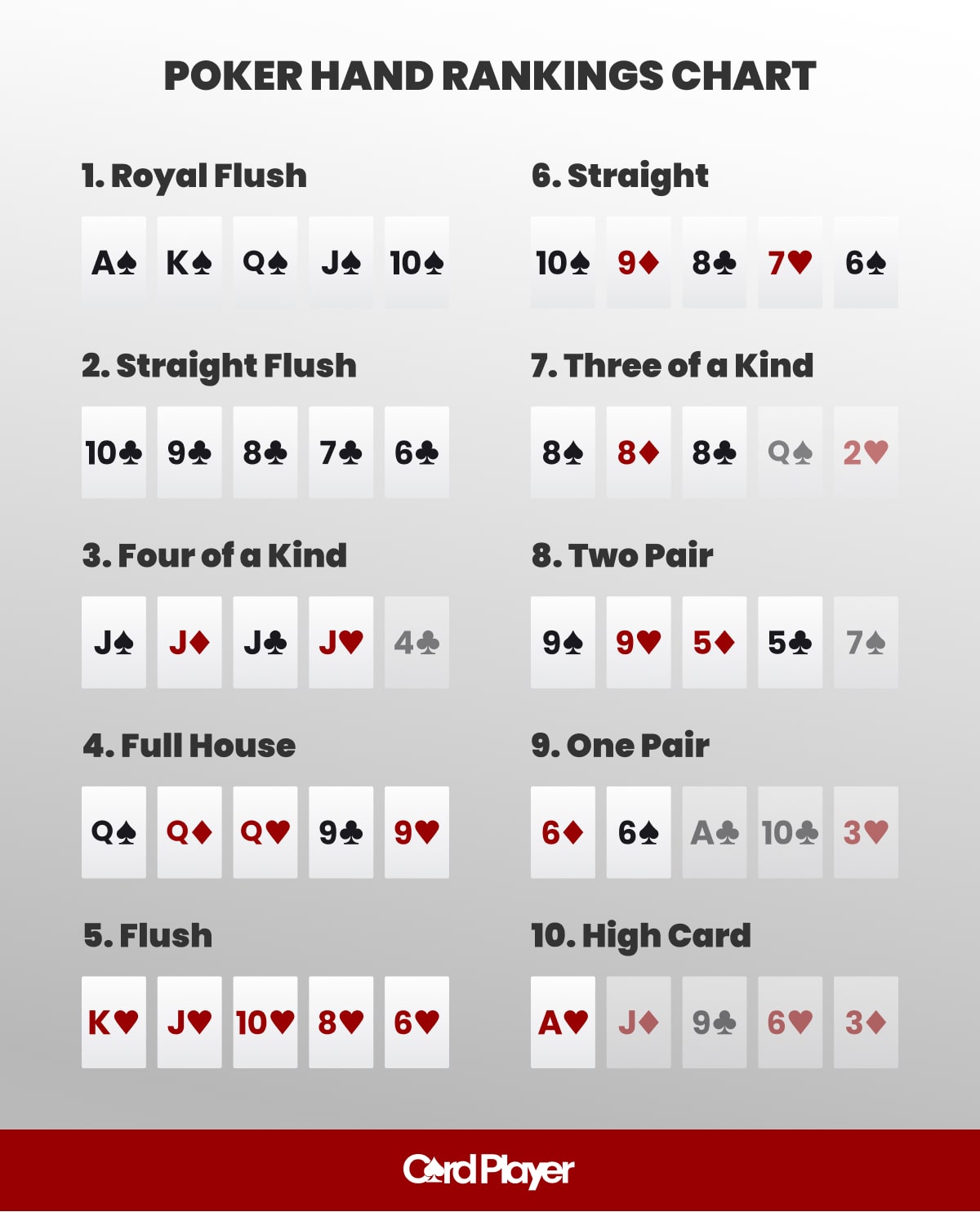 Best Practices for Responsible Poker