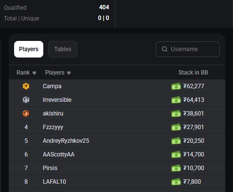 CoinPoker Big Weekender Final Table
