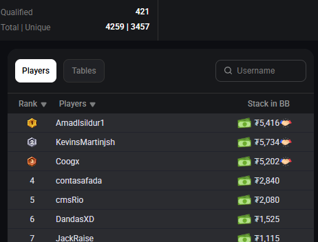 CoinPoker Mini Weekender Final Table